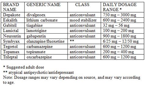 mood stabilizer medication list