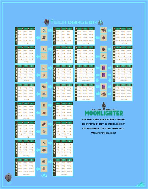 moonlighter price list