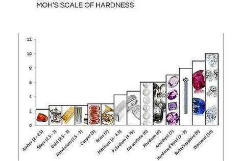 moonstone hardness scale