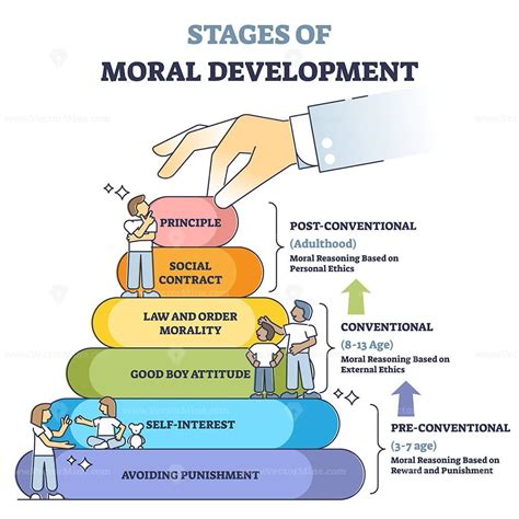 moral education a first generation of research and development Doc