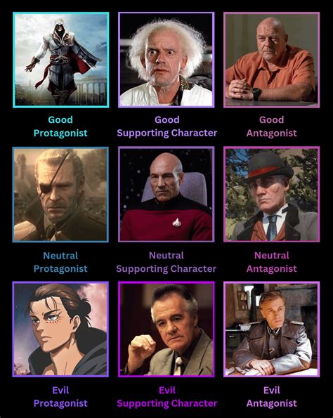 Morality Alignment Chart