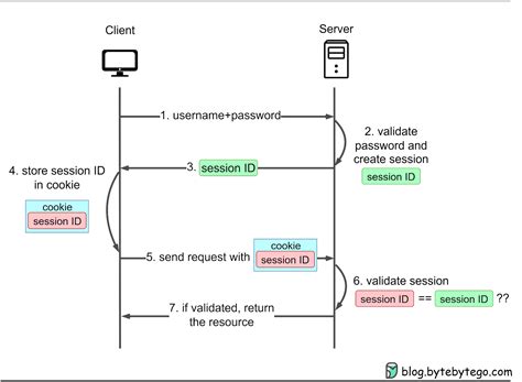 morelogin cookie机器人: Revolutionizing Online Authentication