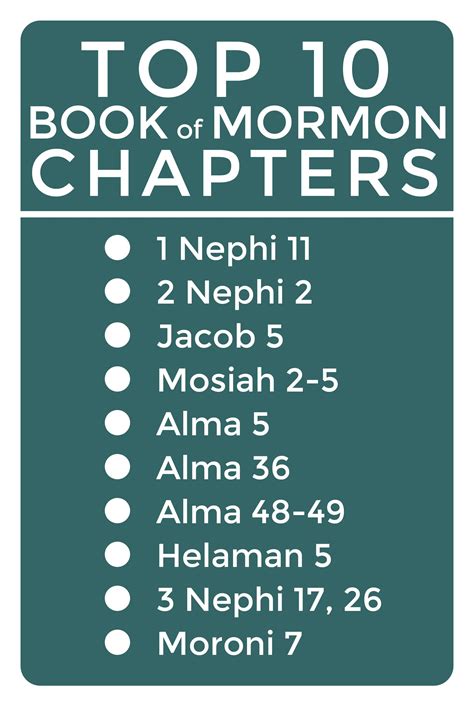 mormon chapter headings book Kindle Editon