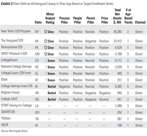 morningstar best 529