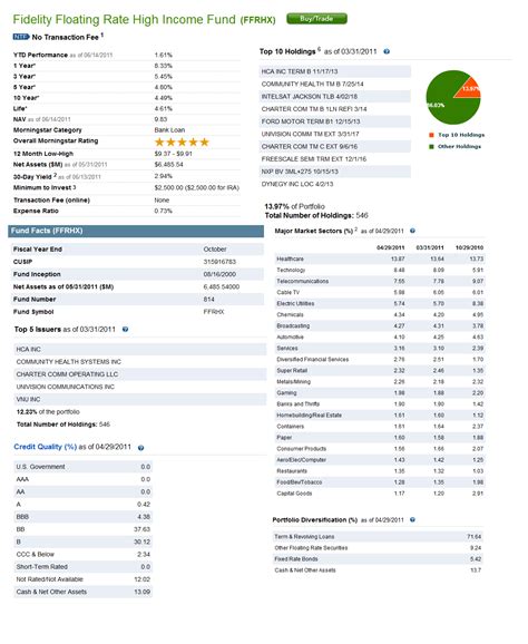 morningstar ffrhx