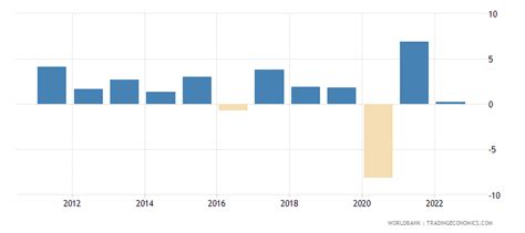 morocco per capita gdp