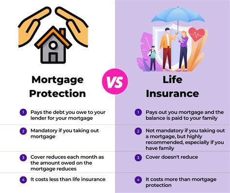 mortgage and life insurance