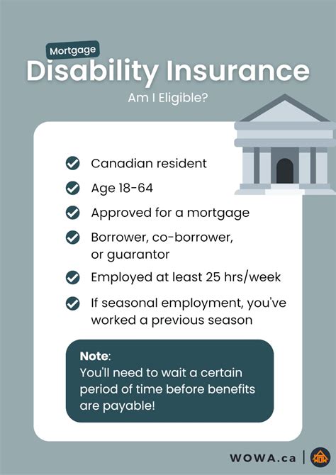 mortgage disability insurance