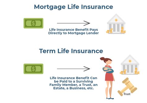 mortgage life insurance