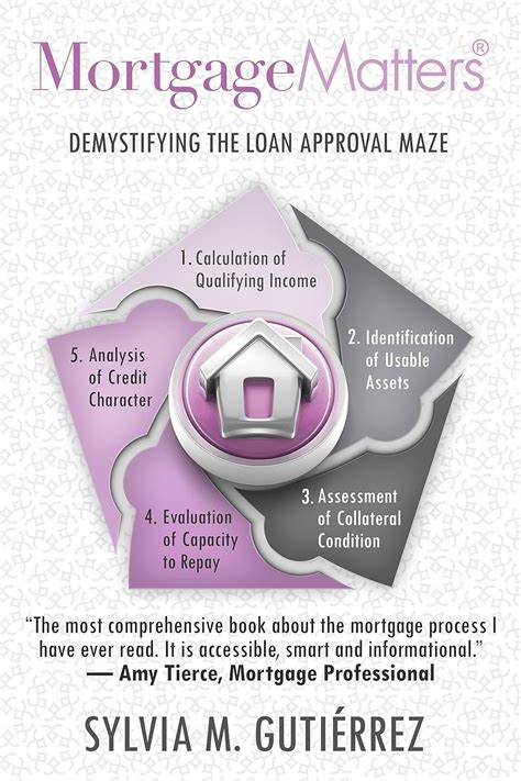 mortgage matters demystifying the loan approval maze Kindle Editon