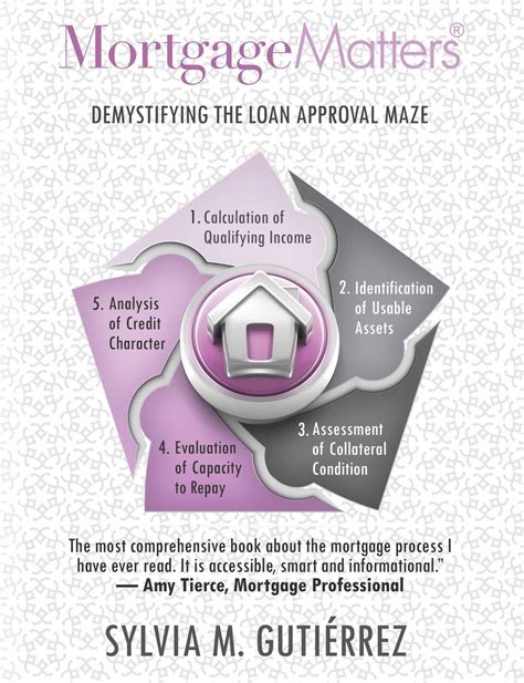 mortgage matters demystifying the loan approval maze Kindle Editon