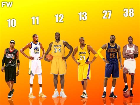 most 40 point games in nba history