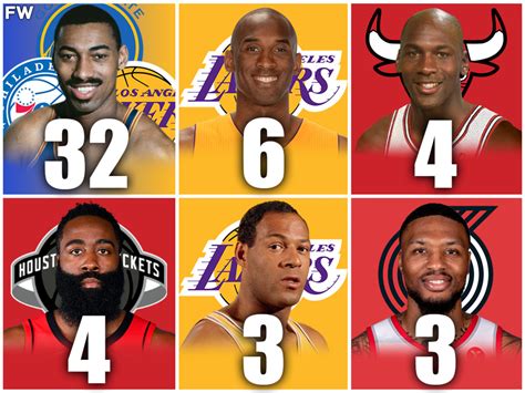 most 60 point games in nba history