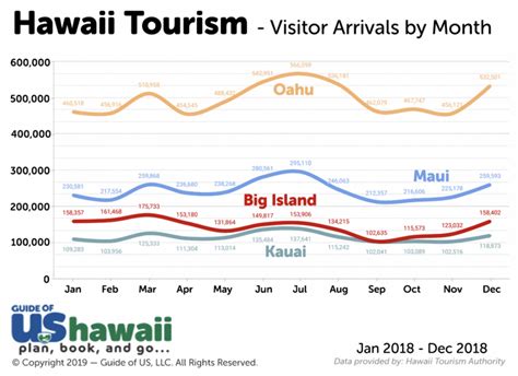 most affordable time to travel to hawaii