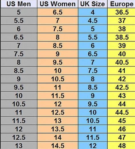 most common shoes size