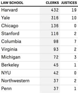 most conservative law schools
