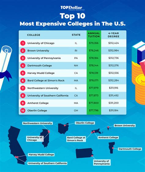 most expensive universities in texas