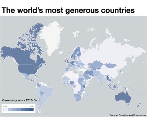 most generous country in the world