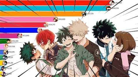 most popular mha ships