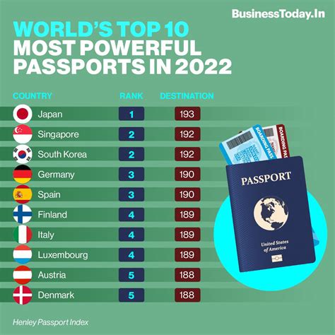 most powerful passport in the world