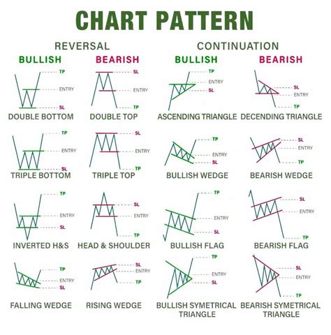 most profitable chart patterns pdf