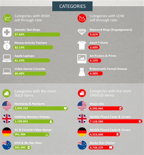 most sold things on ebay