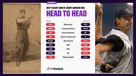 most strikeouts in a game