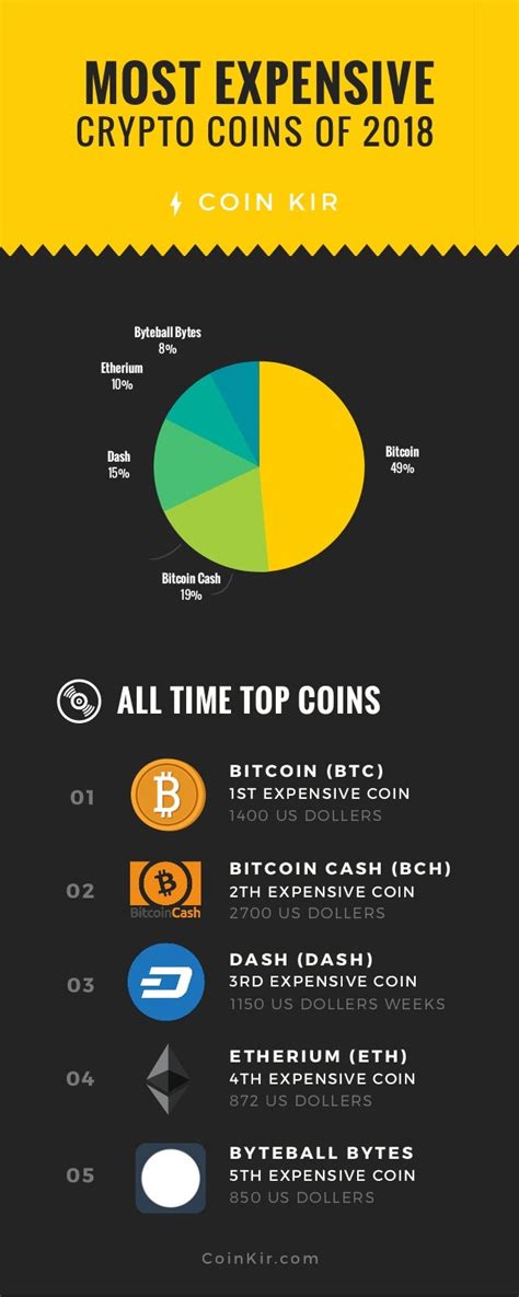 most valuable crypto coins