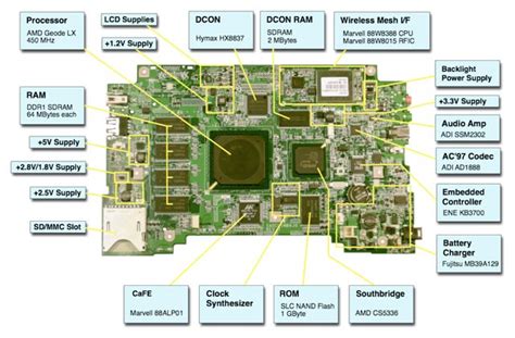 motherboard chip level repairing guide pdf Doc