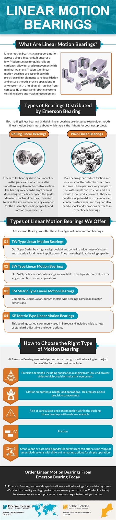 motion bearings