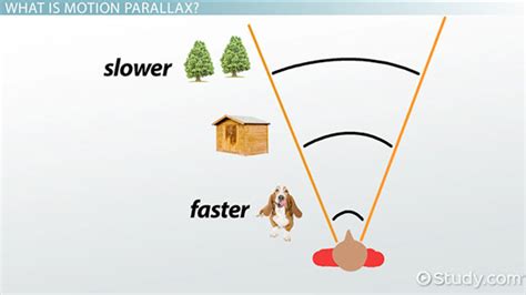 motion parallax psychology definition