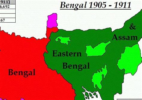 motives behind the partition of bengal