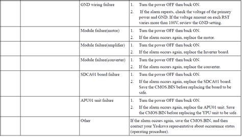 motoman error codes pdf Epub