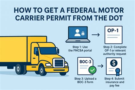 motor carrier permit status Epub