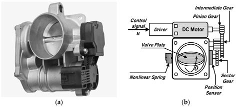 motor driven throttle valve mdk Reader