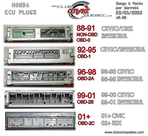 motorcycle ecu pin configurations PDF