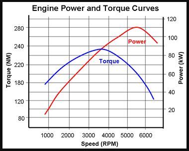 motorcycle engine performance curves Epub