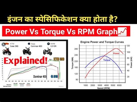 motorcycle engine performance curves Epub