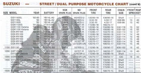 motorcycle fork length chart PDF