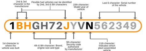 motorcycle vin decoder harley davidson Epub