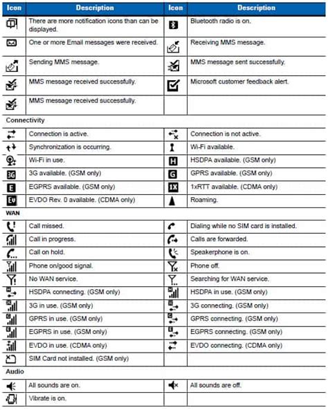 motorola admiral status icons PDF