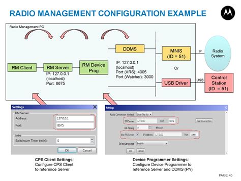 motorola communication interface driver Kindle Editon