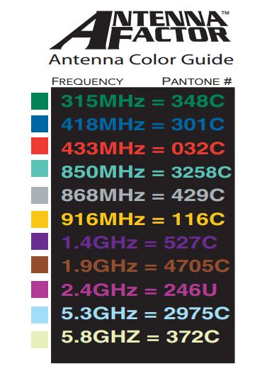 motorola portable radio antenna color code PDF