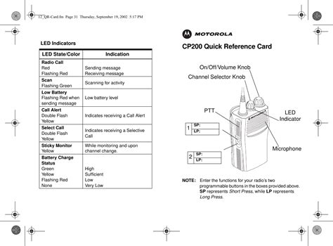 motorola radius cp200 programming PDF