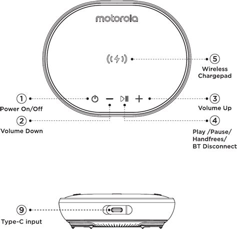 motorola rokr pairing instructions Doc