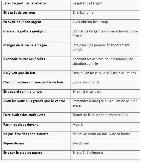 mots et expressions usuelles vocabulaire lusage des coles moyennes et des coles normales Doc