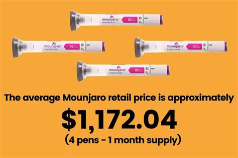 mounjaro cost with insurance