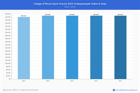 mount saint vincent tuition fees