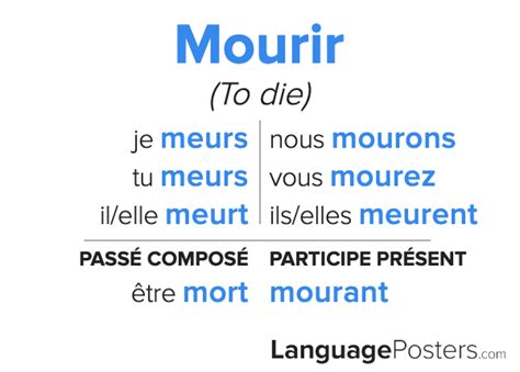 mourir past participle