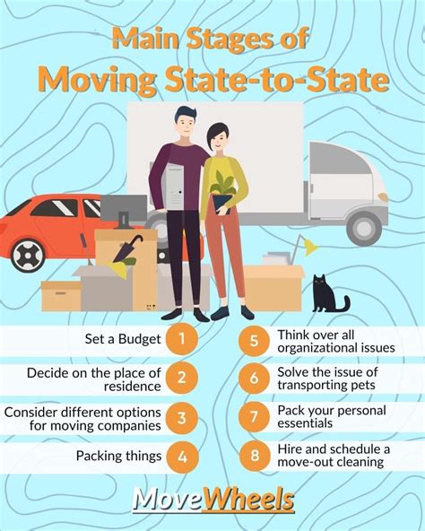 move car from state to state